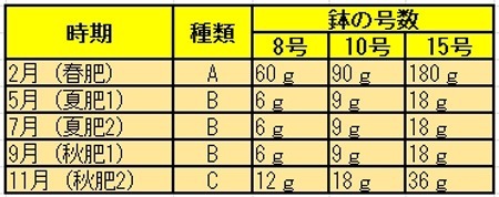 lemon-hiryo1.JPG