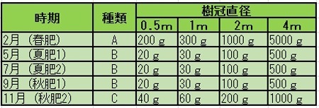 lemon-hiryo2.JPG